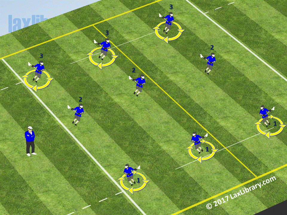 "ThreeMan, TwoBall" Passing and Catching Drill Lacrosse Library