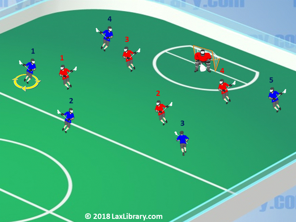 Box Lacrosse ManUp Cut and Pick Away Play Lacrosse Library