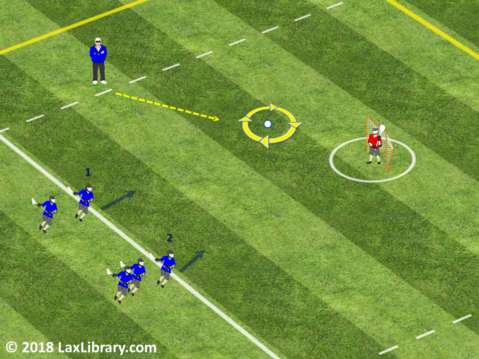 "Hammer" 1on1 Triple Ground Ball Drill Lacrosse Library