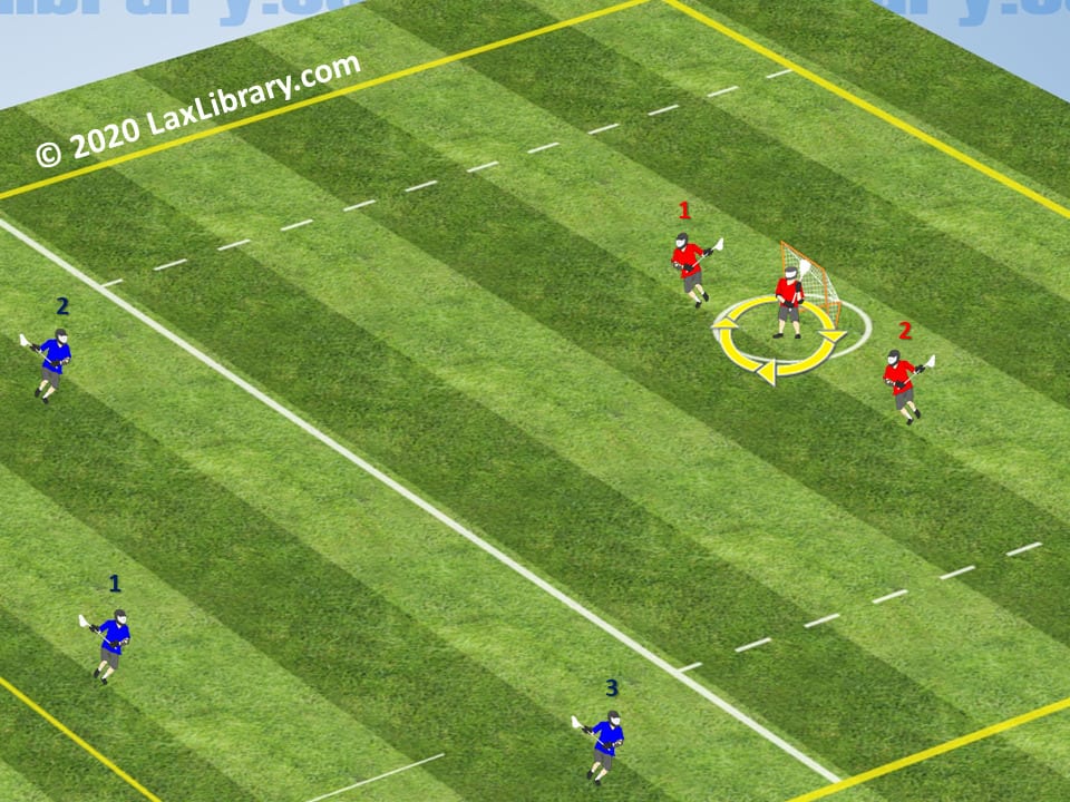 "Maryland" 3on2 HalfField Drill