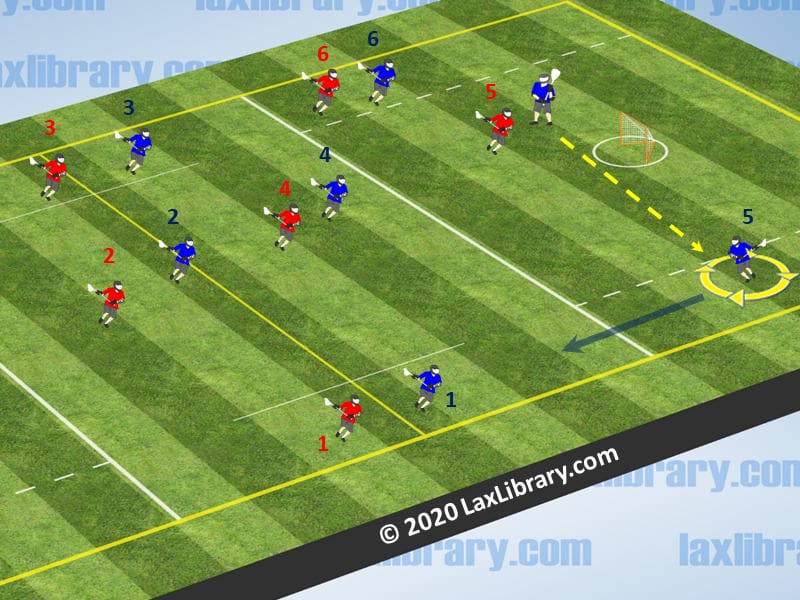 Lax Lingo "NO Upfield Slide When You Ride" Lacrosse Library