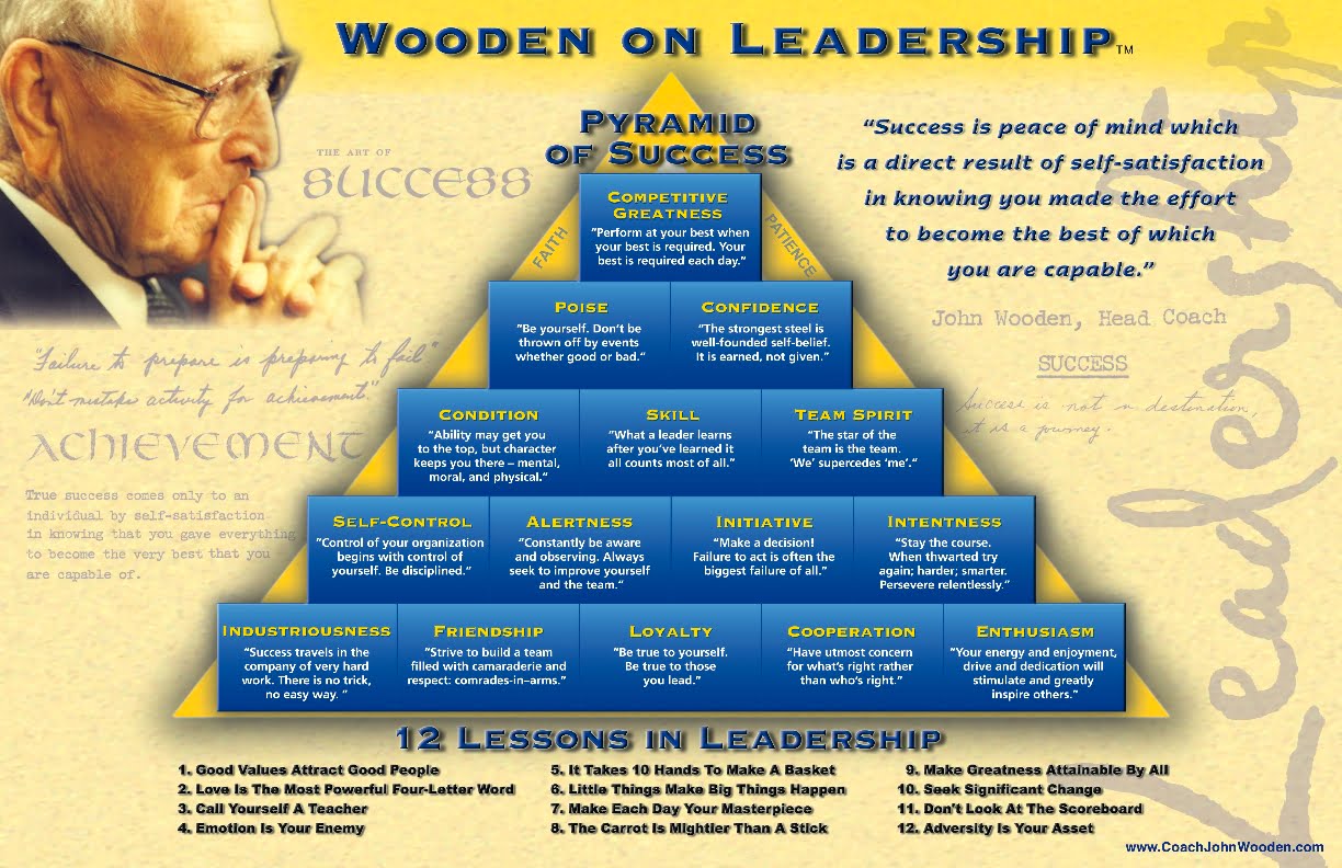 How To Coach Like John Wooden Laxlibrary Com
