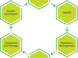 What Is Hitrust Certification Third Party Risk Management Layer 8