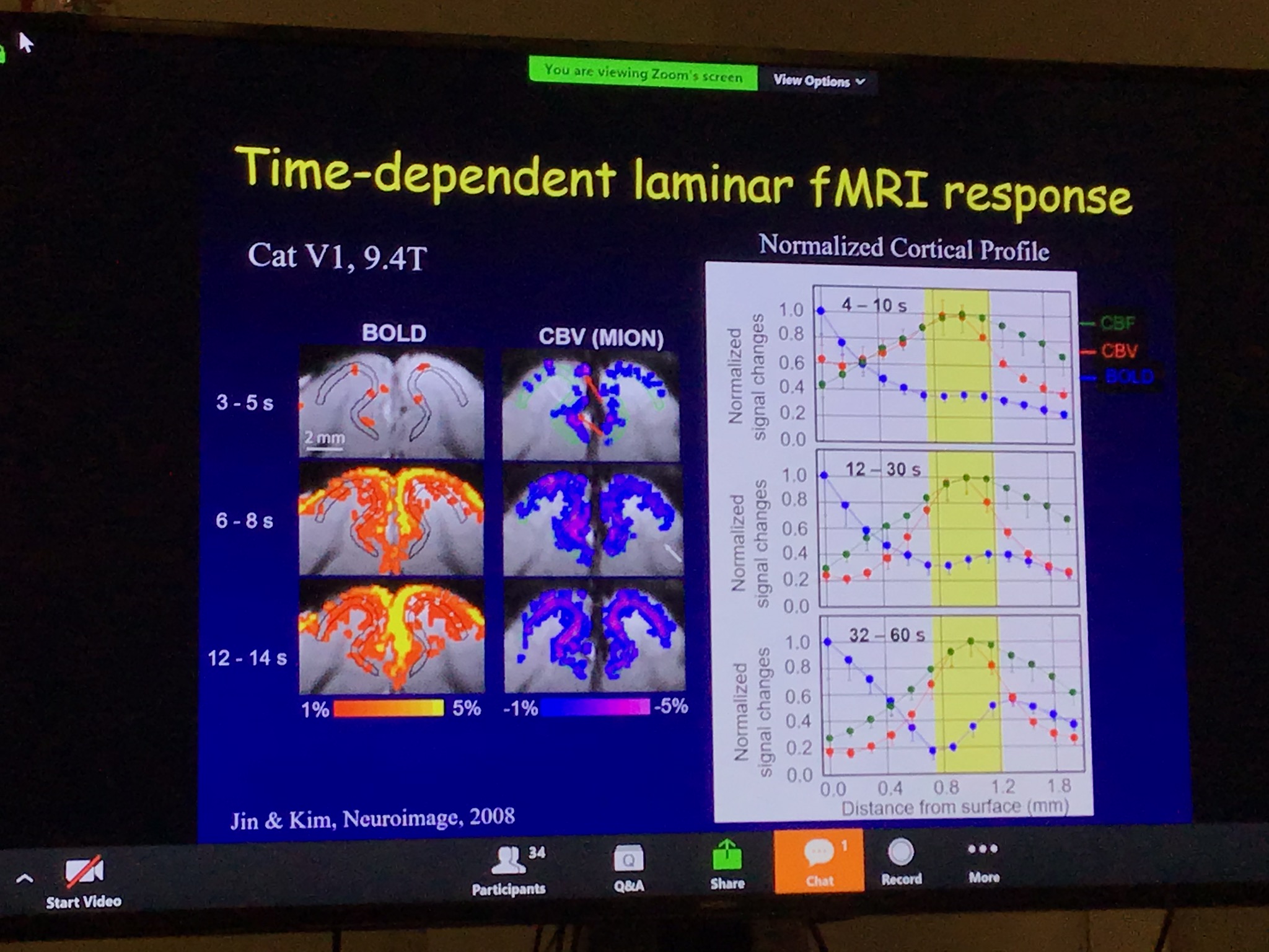 Seong-Gi Kim compares sequences