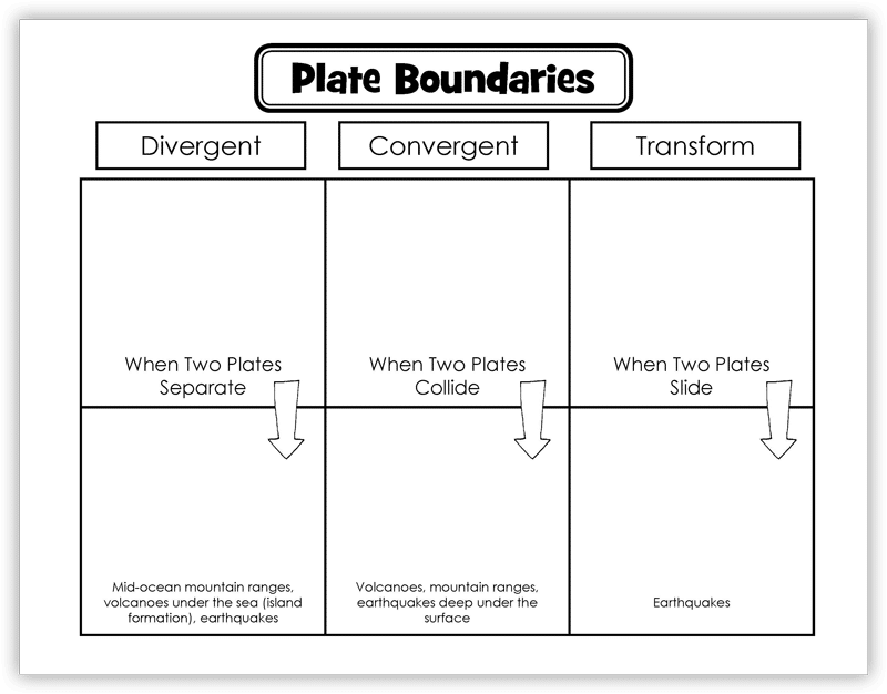 plate tectonics layers of learning