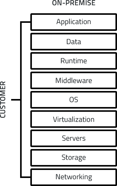 Security For Sap Rise Solutions Layer Seven Security - Best Light Photos in Ultra HD