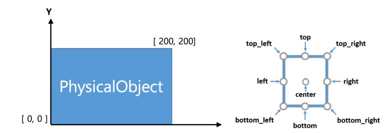 Laygo2 Object Physical Module Laygo2 - Perfect Geometric Wallpaper - Mobile