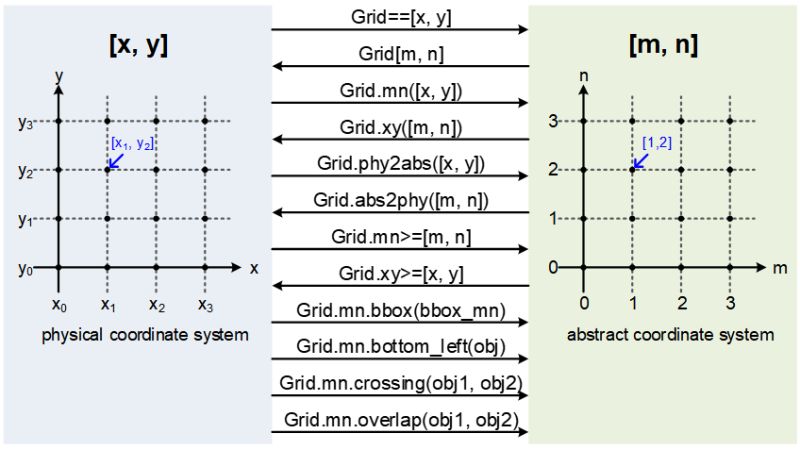 Github Niftylab Laygo2 Layout With Gridded Objects V2 - Artistic City Photo - 8K