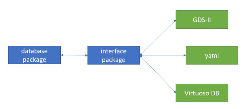 Structure Laygo2 - Dark Illustrations - Artistic Retina Collection
