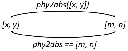 Structure Laygo2 - Ultra HD Ocean Textures for Desktop