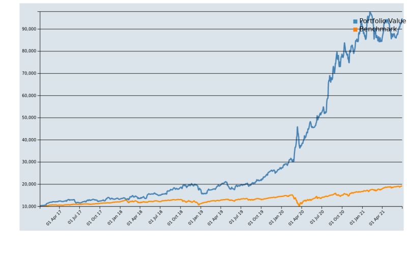 Layman Analysis Making Analysis Easier - Artistic Full HD City Backgrounds | Free Download