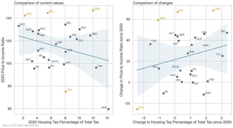 Oecd Housing Lazappi - Incredible Retina Nature Pictures | Free Download