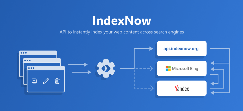 The Ultimate Guide to Microsoft's IndexNow API - Indexation Protocol for Search Engines (With Python Code Examples) 2 IndexNow api