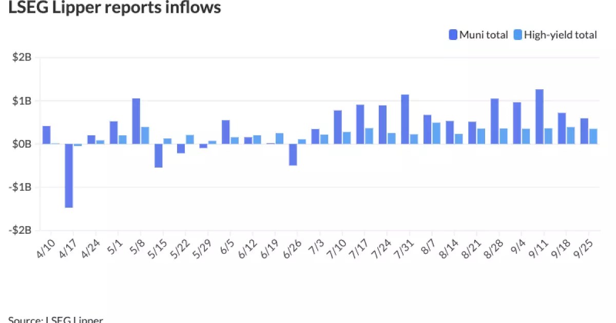 The Steady Resilience of Municipal Bonds Amid Mixed Market Signals