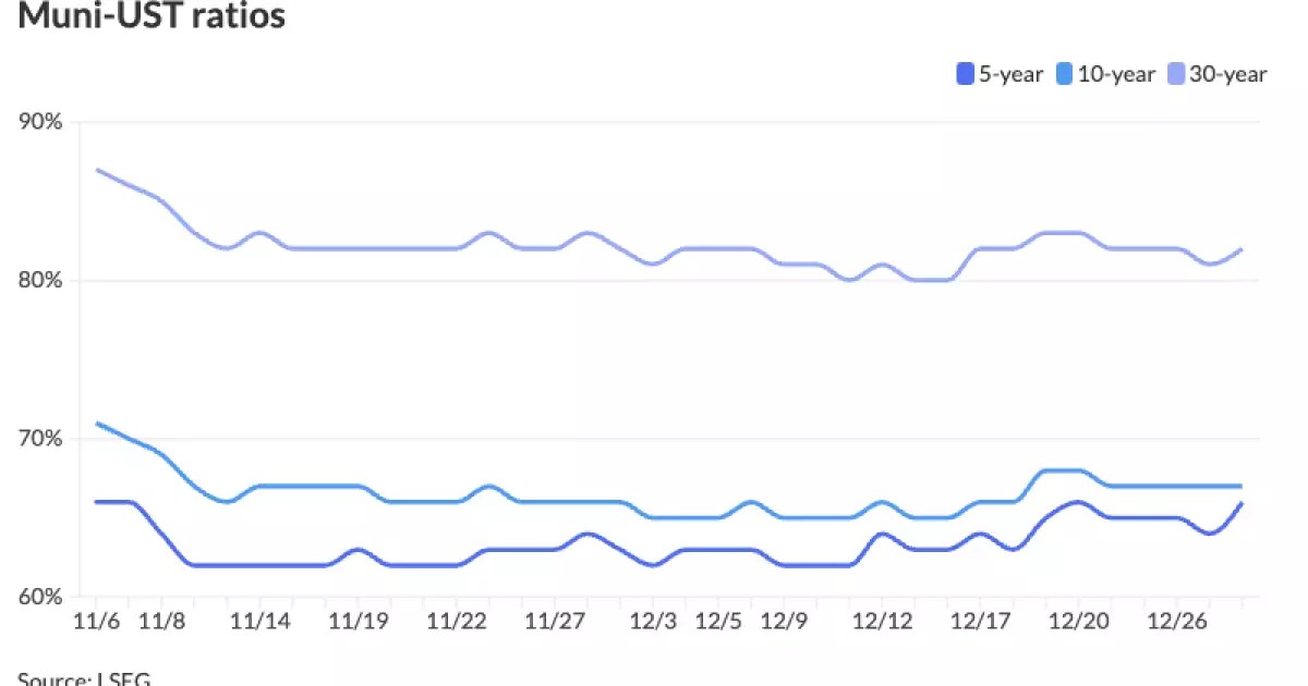 Market Sentiment Shift: A Comprehensive Look at Municipal Bond Trends