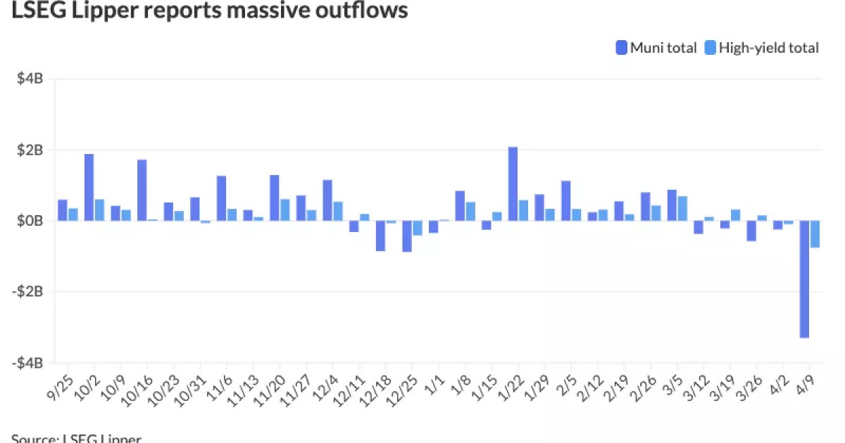 7 Disturbing Trends in Municipal Bonds: A Market on Edge