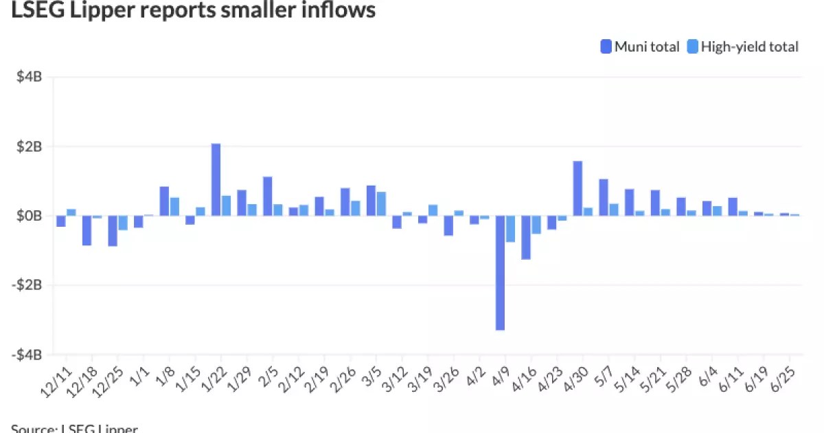 5 Troubling Trends in Municipal Bonds You Must Not Ignore