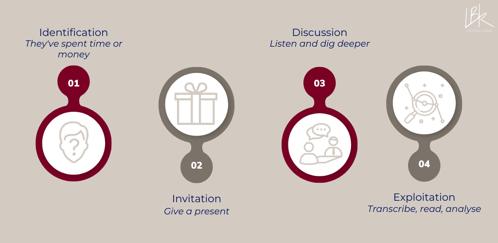 4 steps of the customer interview process