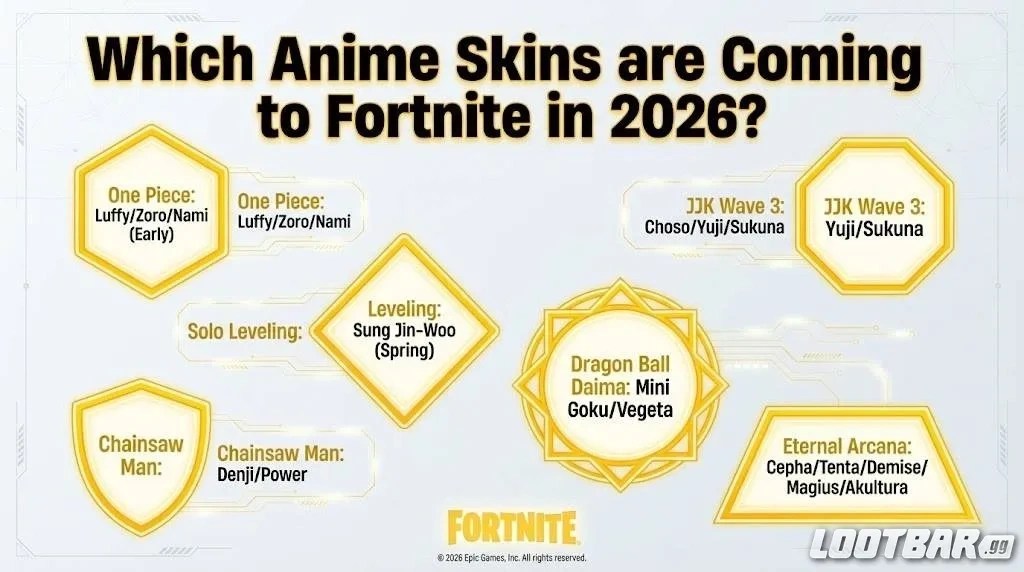 All Upcoming Fortnite Skin Leaks And Rumors In 2026