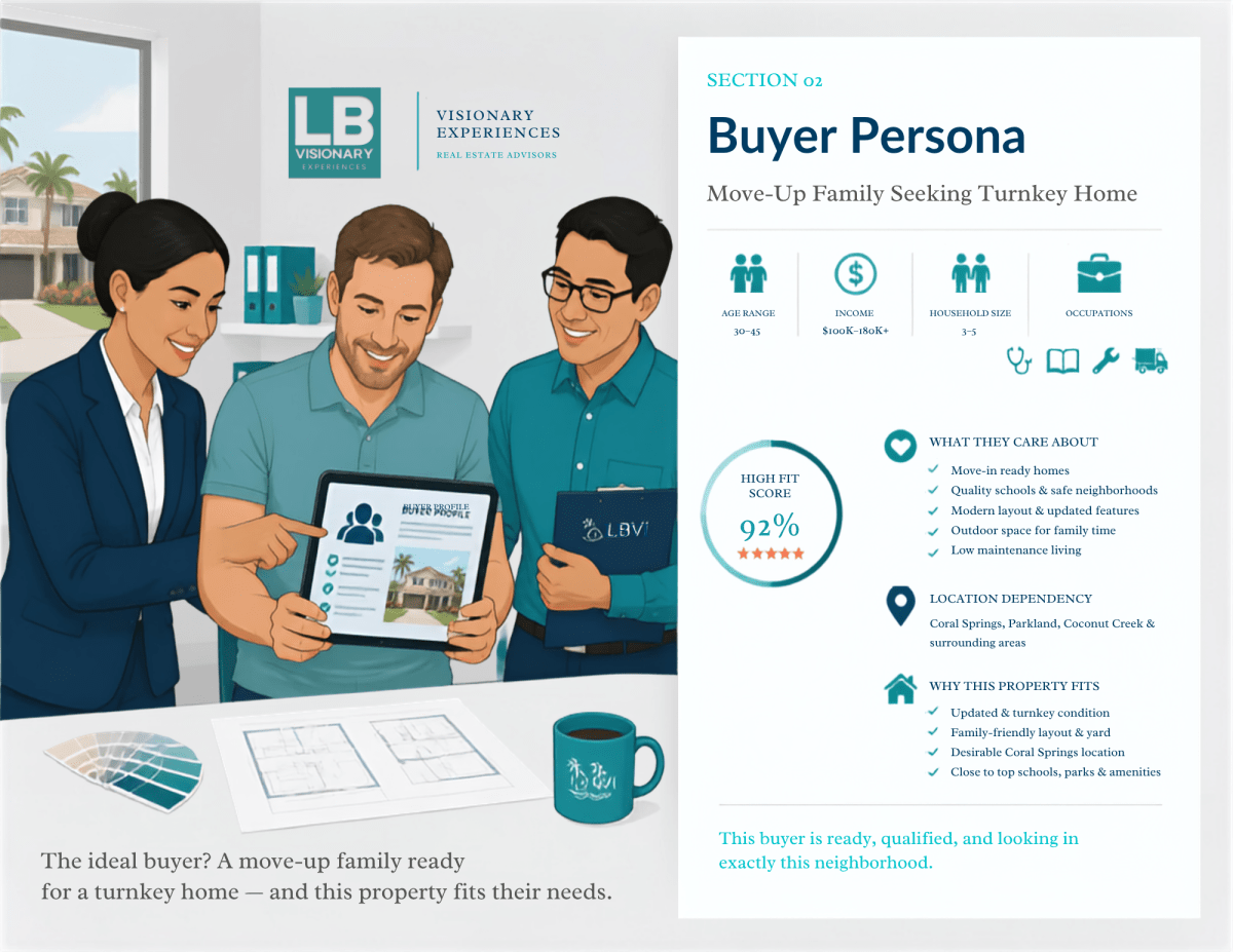 Sample report page: Buyer Persona