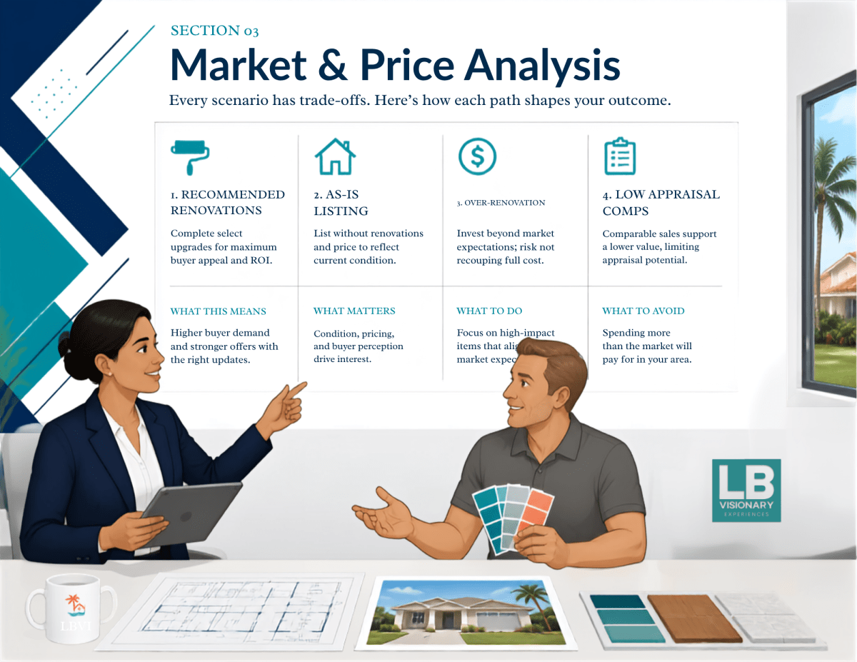 Sample report page: Market and Price Analysis