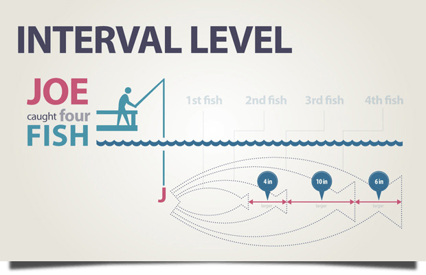 Interval Visual qualitative – domenicavitale