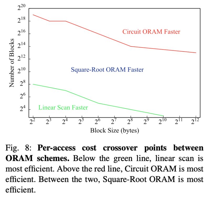 Github Kwonalbert Oram Recursive Unified Oram - City Design Collection - Mobile Quality