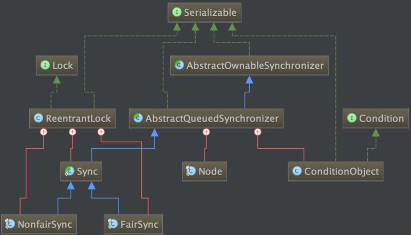 Github Scmrcore Mini Reentrantlock Aqs Reentrantlock - Premium Mountain Picture Gallery - Ultra HD