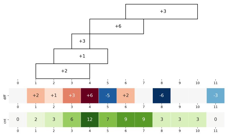 43 Array Diff Key Array Diff Uassoc Csdn - Download Amazing Landscape Pattern | Mobile