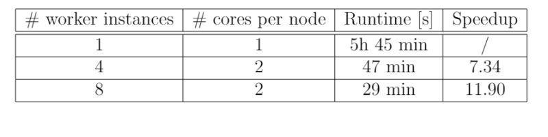 Lda Parallelization - Nature Pictures - Modern Retina Collection