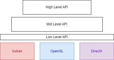 Github Piefayth Ecs Render Multiworld - Premium Geometric Texture Gallery - Full HD