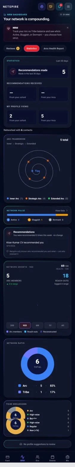 NetSpire network relationship statistics dashboard