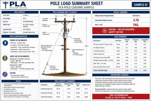 Sample pole loading analysis report showing NESC safety factor results for a Class 3 pole