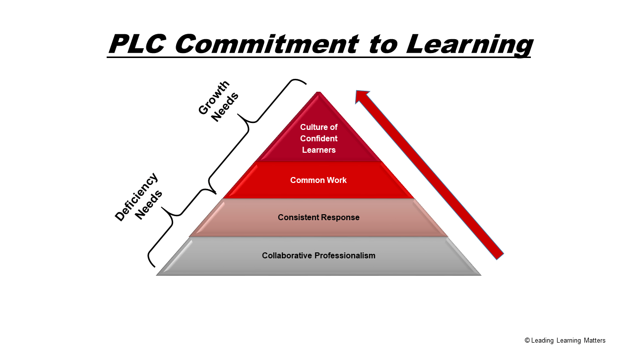 Leading Learning Matters