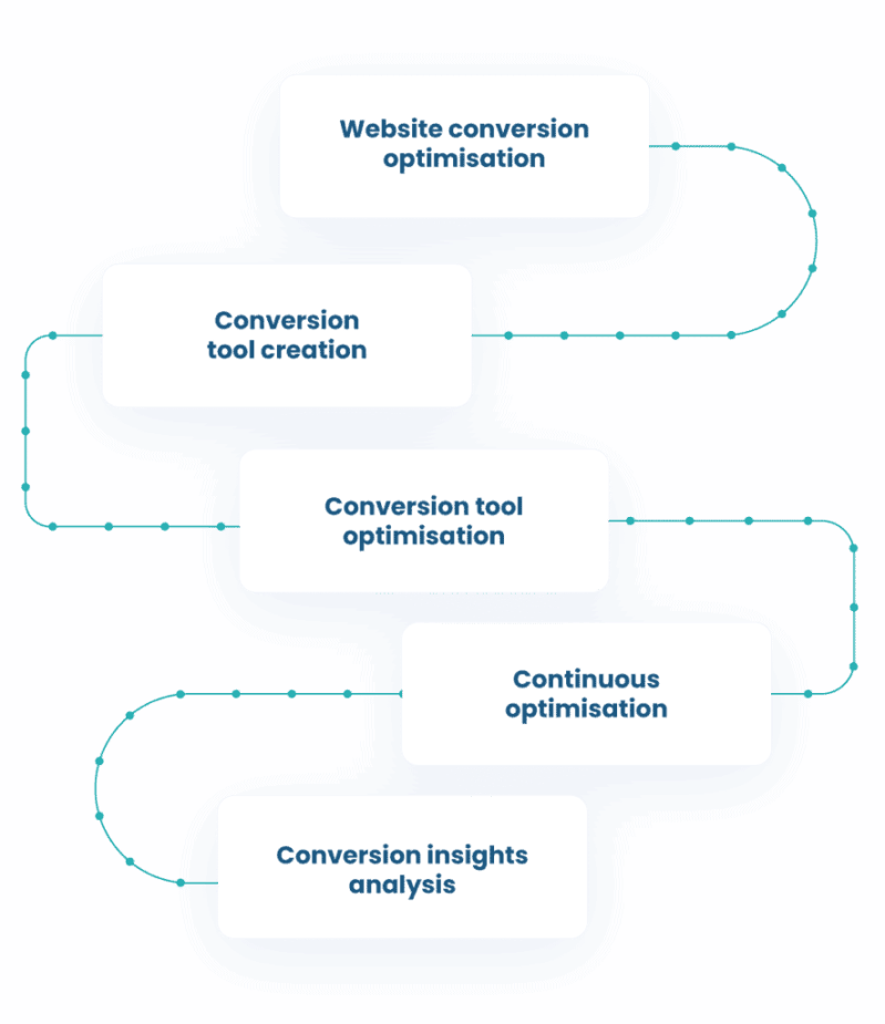 Conversion Experts Leadoo - Premium Vintage Image Gallery - High Resolution