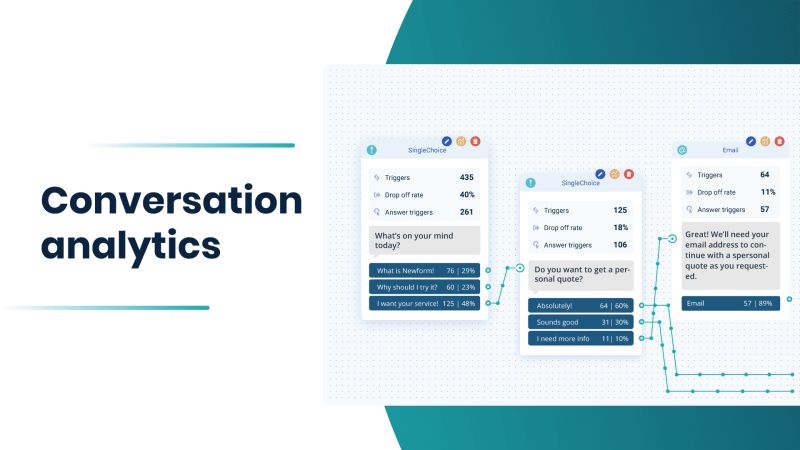 Conversation Analytics For Actionable Customer Insights - Gorgeous Nature Art - Mobile