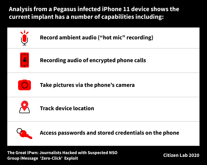 A description of what hackers could do. They could record ambient audio, record encrypted phone calls, take pictures, track the location, and access passwords and stored credentials.