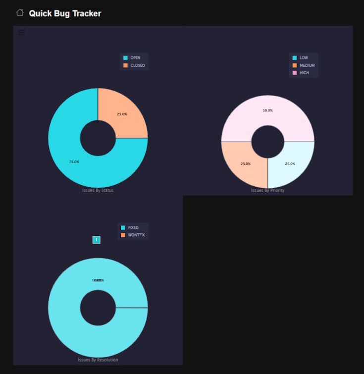 Charts view