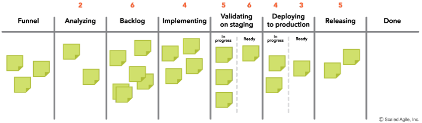 The Continuous Delivery Pipeline the Pipeline that Keeps Giving. Part