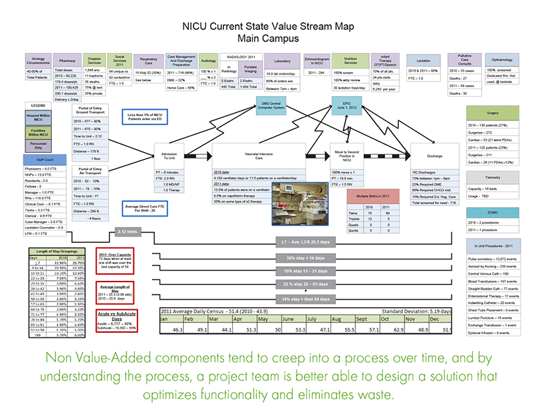 Value Stream Mapping Overview Risetvalue Stream Mapping Diagram Value Stream Mapping Example 