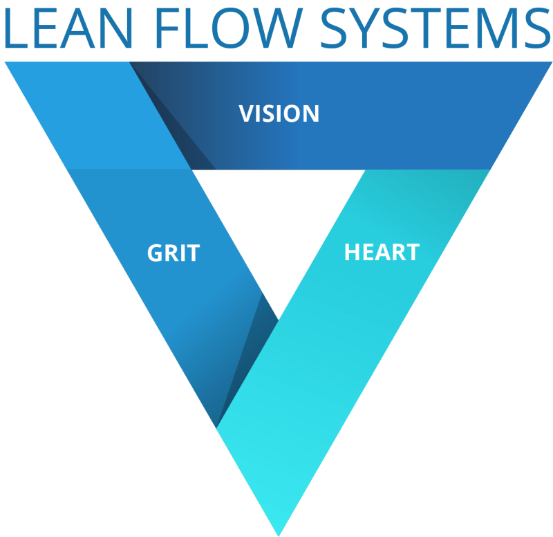 System Lean Flow Systems - Best Abstract Images in Desktop