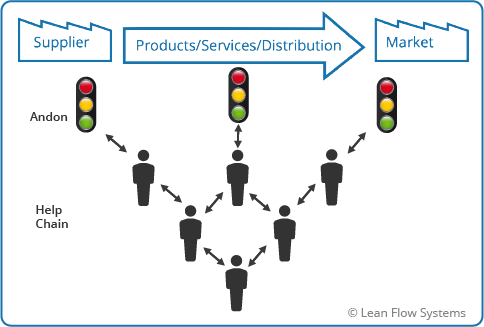 Organization Lean Flow Systems - Abstract Background Collection - Retina Quality