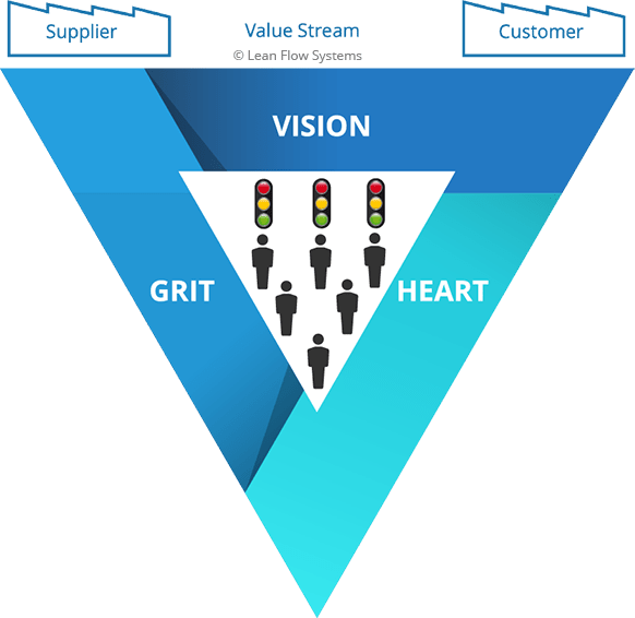 System Lean Flow Systems - Modern Colorful Background - Desktop