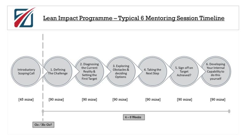 Lean Impact Rewired - 8K Gradient Images for Desktop