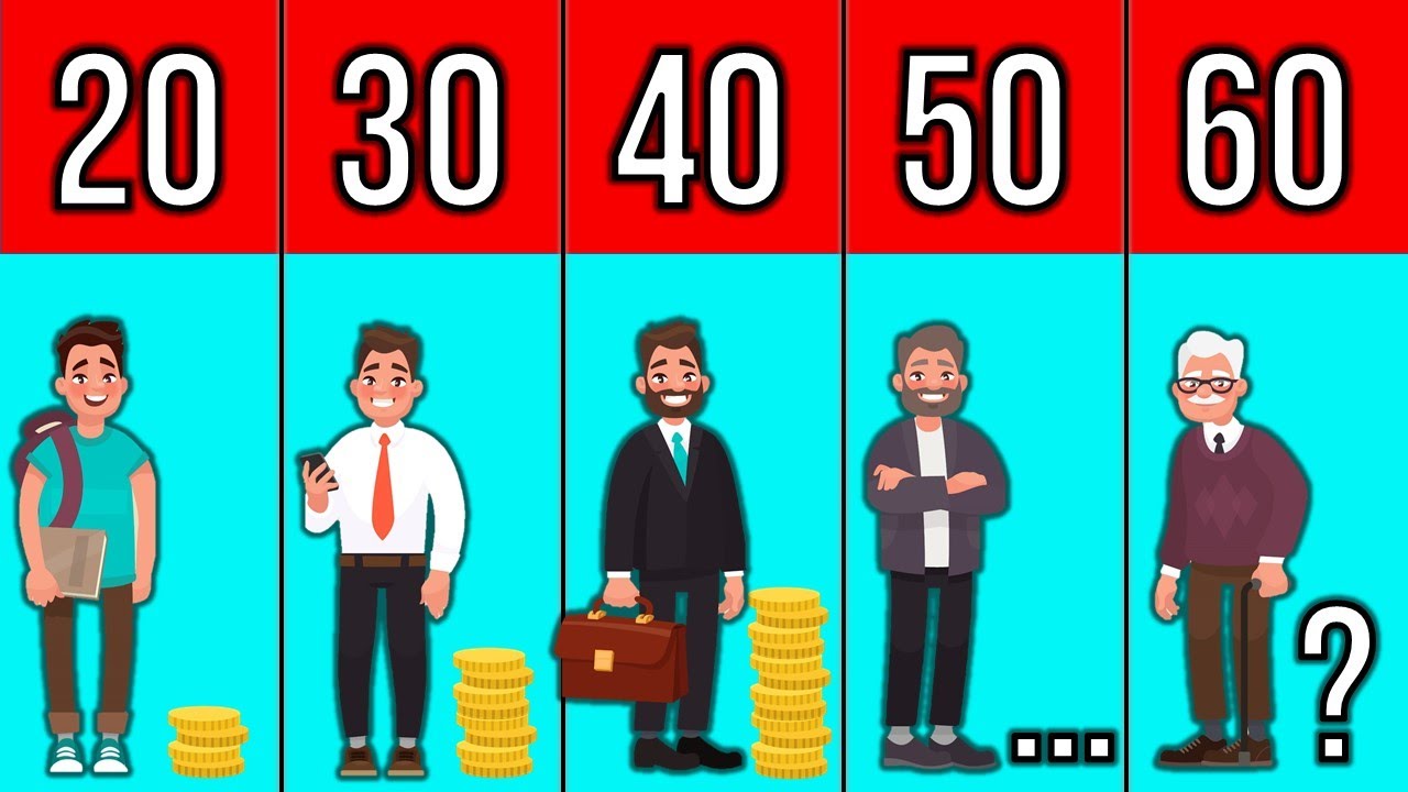 investieren
