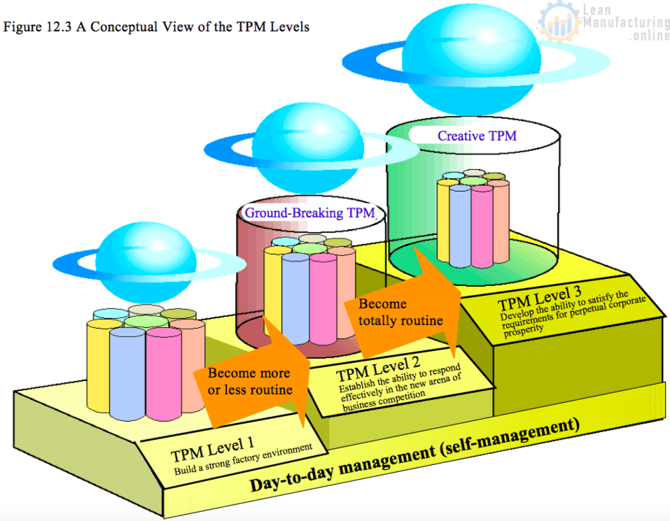 Hale tpm diagram