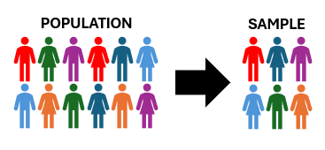 Population versus sample in data sampling