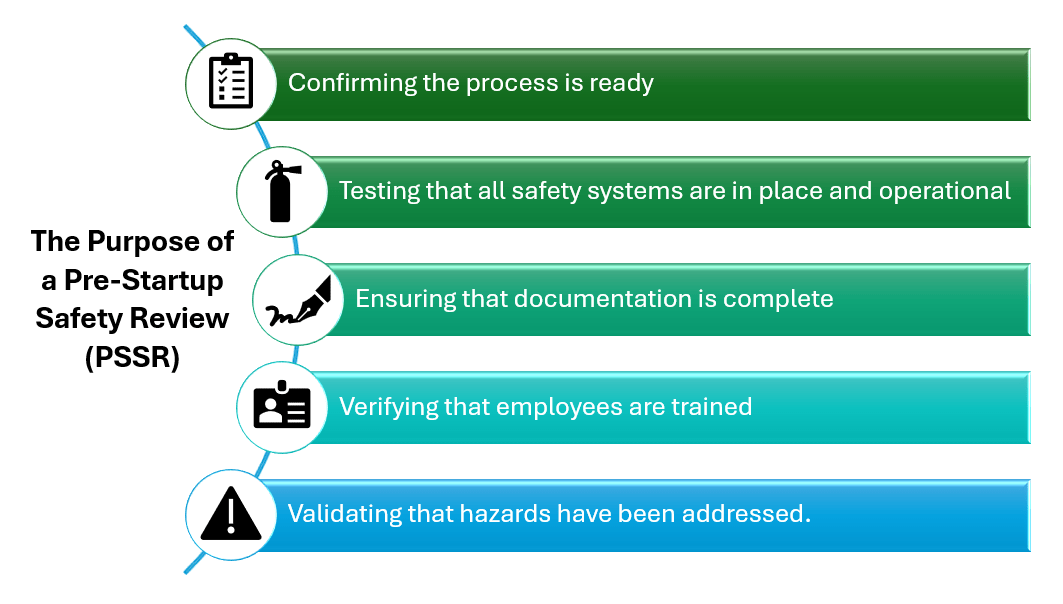 purpose of a pre-startup safety review (PSSR) infographic