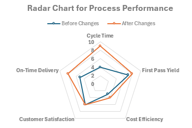 Radar chart example