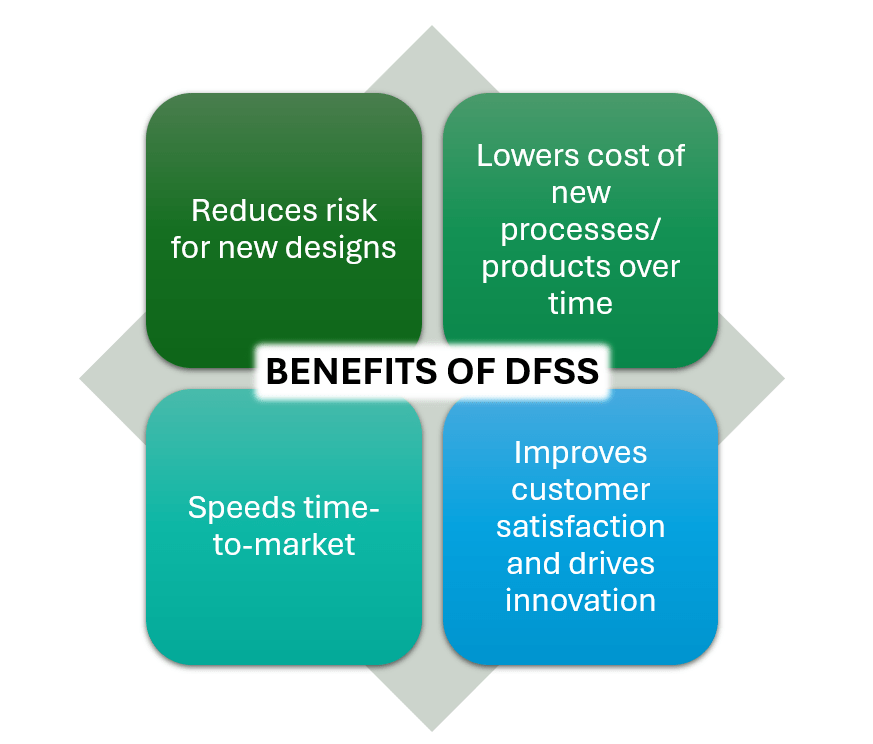 Benefits of DFSS